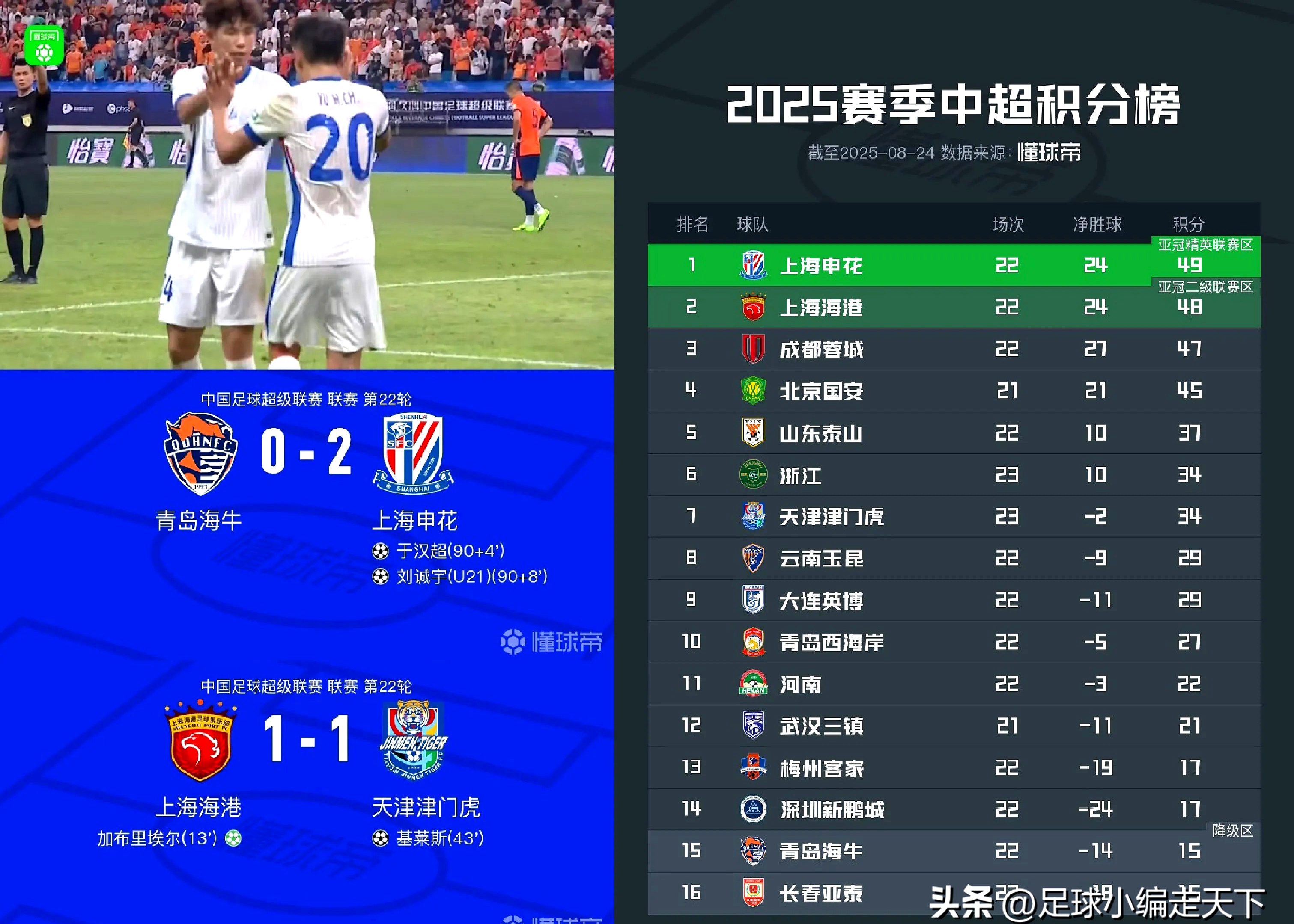 乐鱼-重磅！风云突变上海海港加时末段更衣室发声国际比赛日北京首钢调整名单以备欧超杯，瓦伦西亚遗憾出局备战欧联的简单介绍
